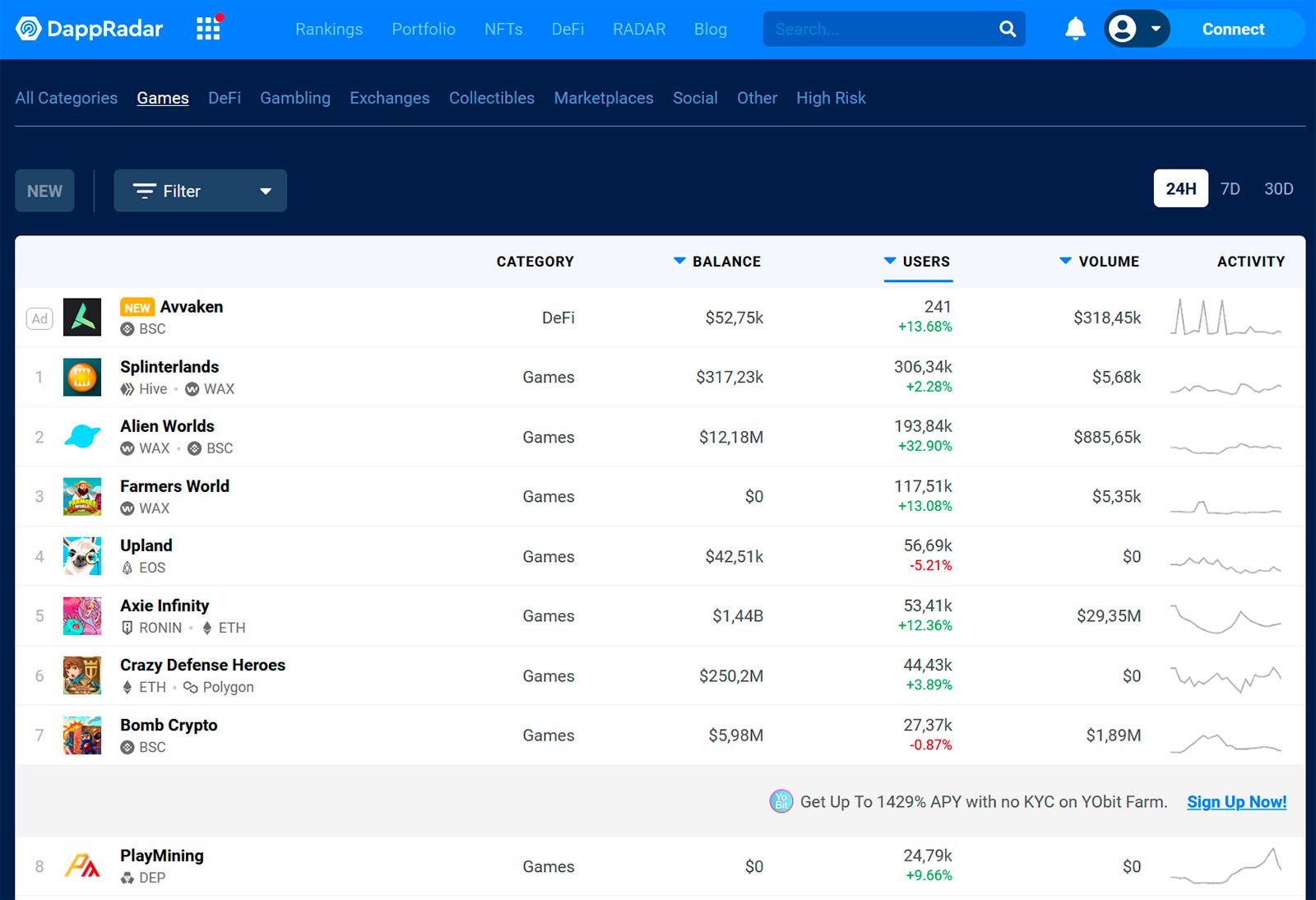 dapp radar